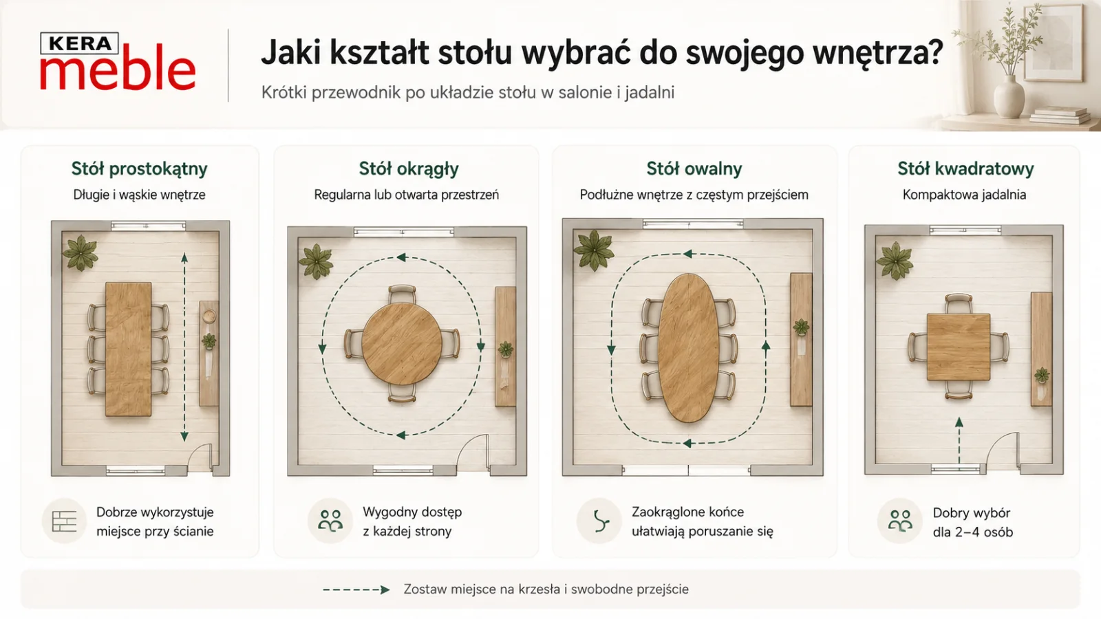 Rysunek przedstawiający kształt stołu w danych wnętrzach